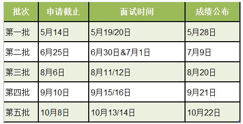 2019華東理工大學MBA招生簡章