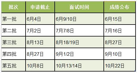 2019華東理工大學MBA招生簡章