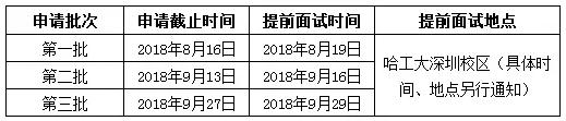 哈爾濱工業(yè)大學2019年入學EMBA提前面試方案