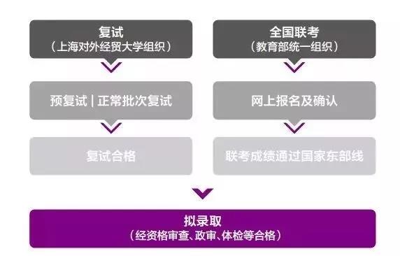 上海對外經(jīng)貿(mào)大學2019年入學MBA項目報考指南！