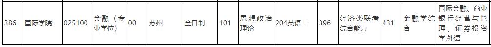 中國(guó)人民大學(xué)2020年金融碩士025100（專碩）復(fù)試考試科目