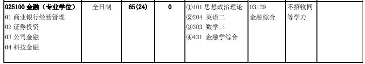 北京交通大學(xué)2020年金融（025100）復(fù)試考試科目復(fù)試考試科目