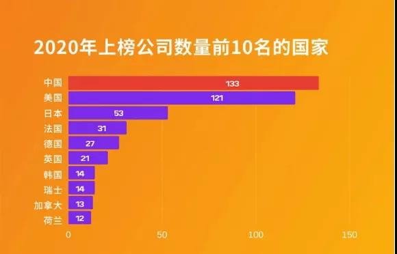 世界500強、中國最佳CEO排行雙榜齊出，考研er更心儀哪個公司？