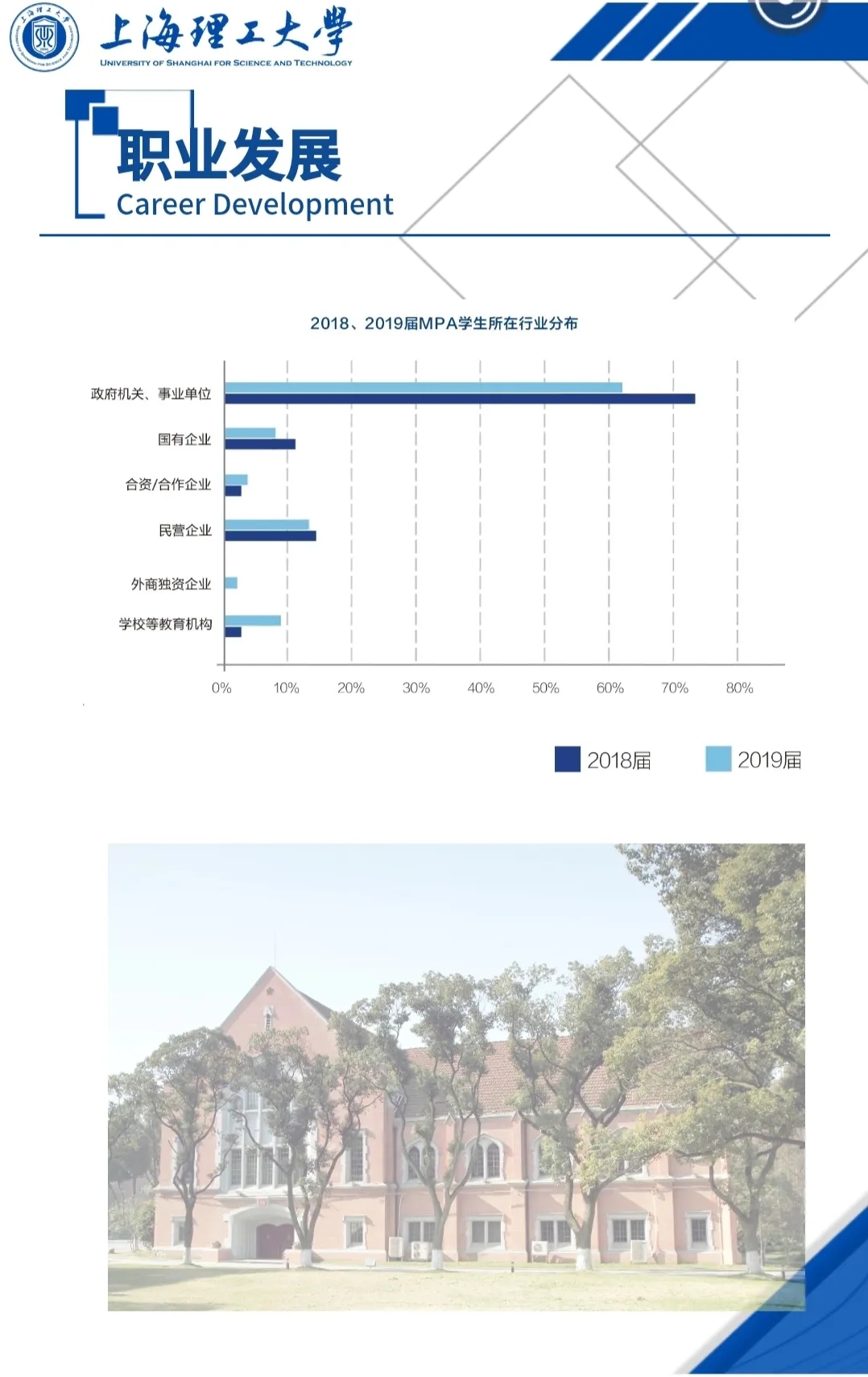 2021MPA招生簡章：2021上海理工大學公共管理碩士（MPA）招生簡章