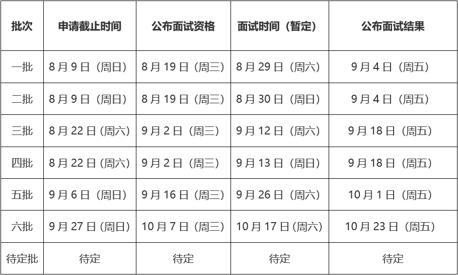 2021年MBA提前面試 ： 北航MBA提前面試，8月批次已滿，9月批次開放