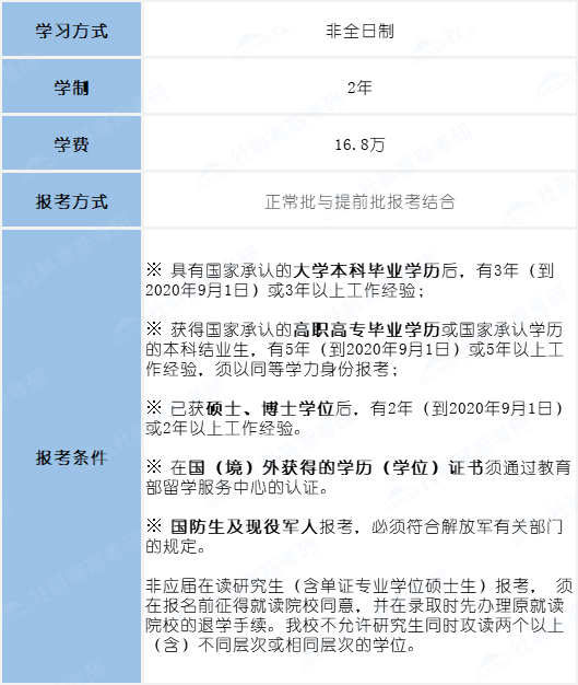 2021MBA考研：北師大MBA考情分析，提前批or正常批都可