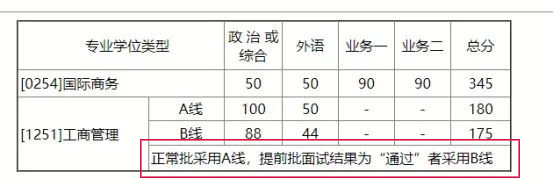 2021MBA考研：北師大MBA考情分析，提前批or正常批都可