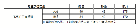 2021MBA考研：北師大MBA考情分析，提前批or正常批都可