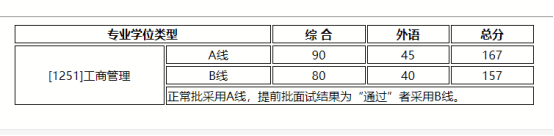 2021MBA考研：北師大MBA考情分析，提前批or正常批都可