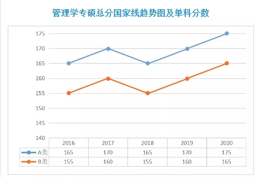 2021MPA備考：公共管理碩士考研全面解讀，備考須知