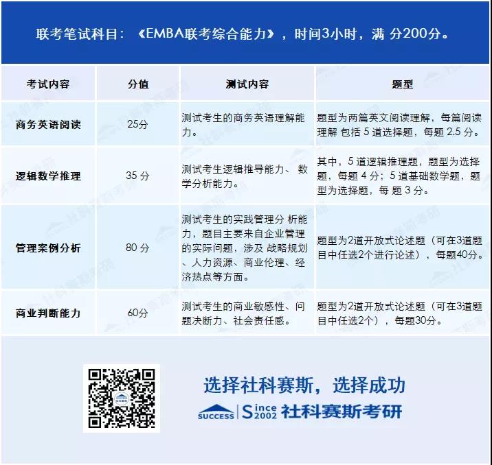 2021考研知識(shí)：EMBA與MBA有何不同？你或許更適合EMBA!