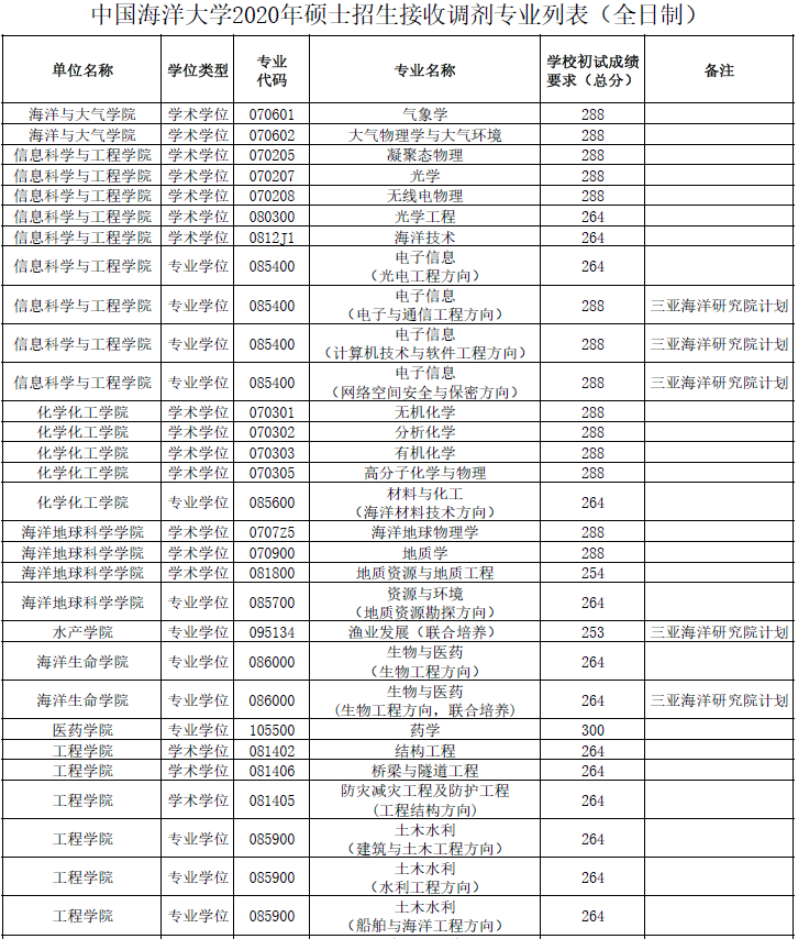 2021年MBA報考指南：17所考研界的985大學(xué)“常年招不滿”，擦線就能過！