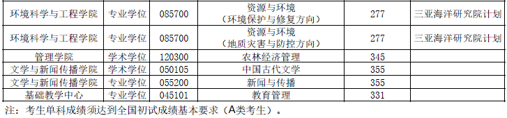 2021年MBA報考指南：17所考研界的985大學(xué)“常年招不滿”，擦線就能過！