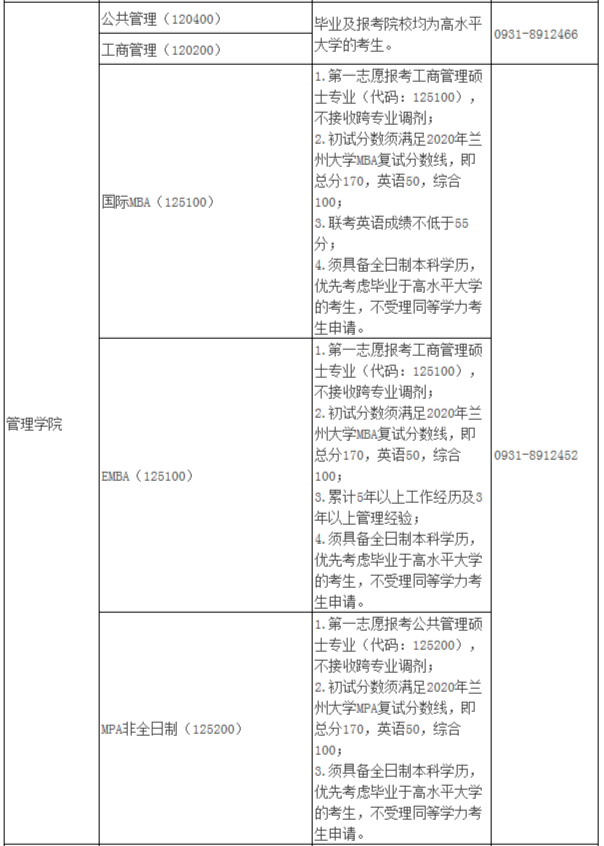 2021年MBA報考指南：17所考研界的985大學(xué)“常年招不滿”，擦線就能過！