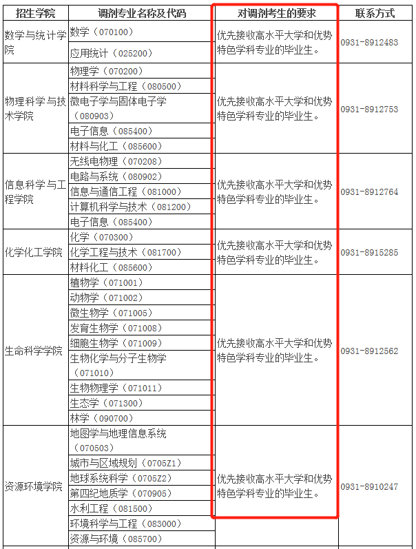 2021年MBA報考指南：17所考研界的985大學(xué)“常年招不滿”，擦線就能過！