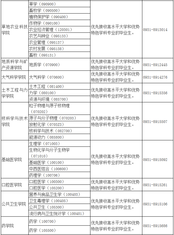 2021年MBA報考指南：17所考研界的985大學(xué)“常年招不滿”，擦線就能過！