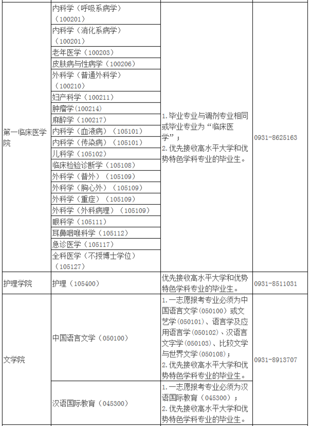 2021年MBA報考指南：17所考研界的985大學(xué)“常年招不滿”，擦線就能過！