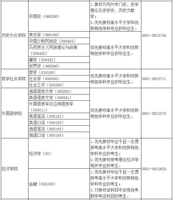 2021年MBA報考指南：17所考研界的985大學(xué)“常年招不滿”，擦線就能過！