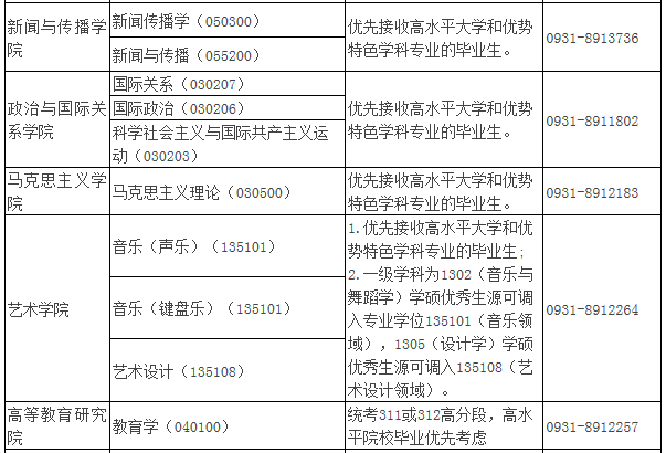 2021年MBA報考指南：17所考研界的985大學(xué)“常年招不滿”，擦線就能過！