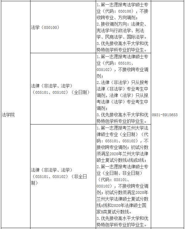 2021年MBA報考指南：17所考研界的985大學(xué)“常年招不滿”，擦線就能過！