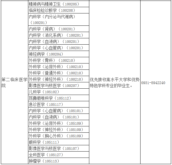 2021年MBA報考指南：17所考研界的985大學(xué)“常年招不滿”，擦線就能過！