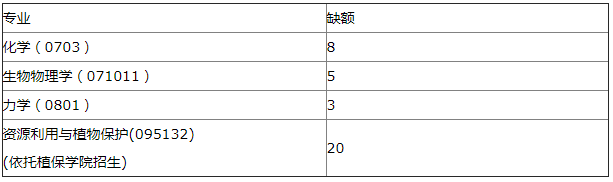 2021年MBA報考指南：17所考研界的985大學(xué)“常年招不滿”，擦線就能過！