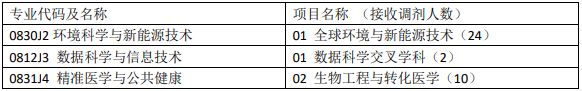 2021年MBA報考指南：17所考研界的985大學(xué)“常年招不滿”，擦線就能過！