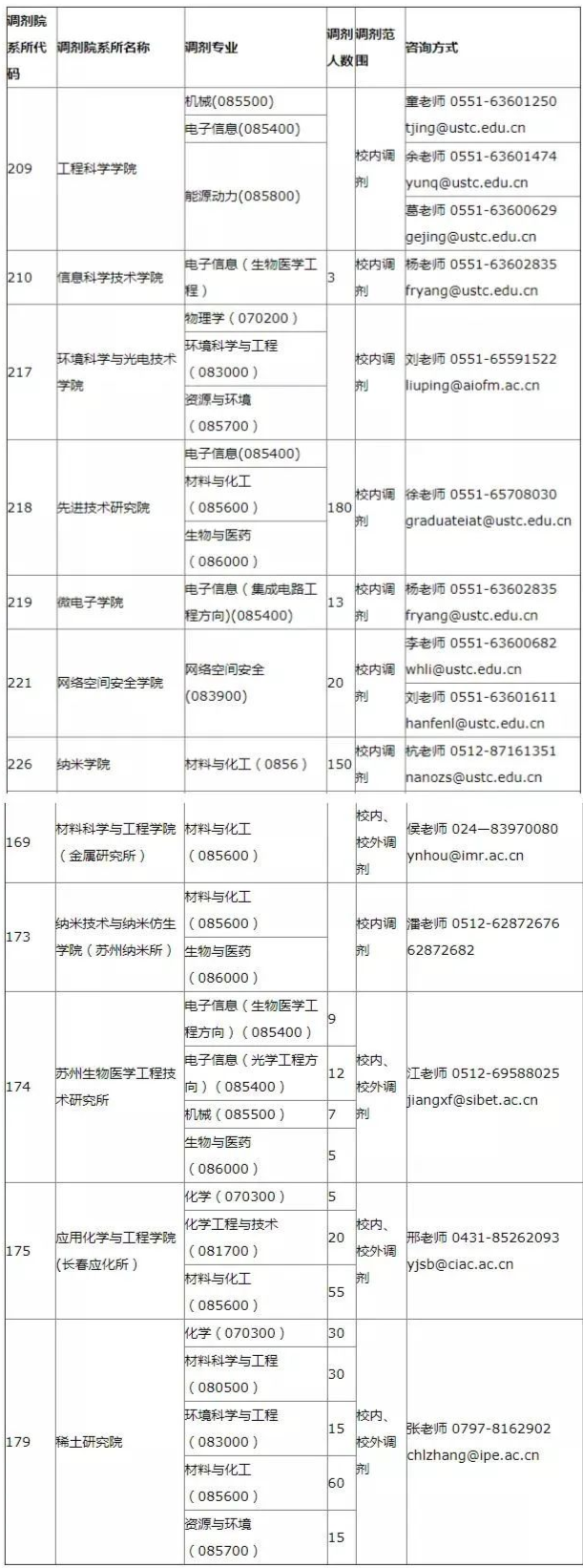 2021年MBA報考指南：17所考研界的985大學(xué)“常年招不滿”，擦線就能過！