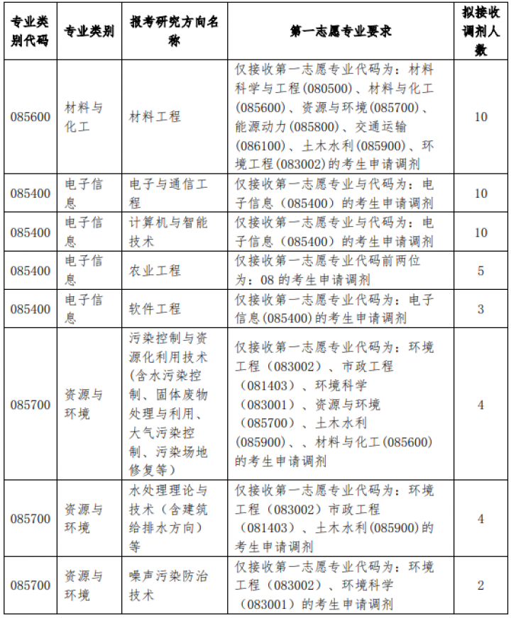 2021年MBA報考指南：17所考研界的985大學(xué)“常年招不滿”，擦線就能過！