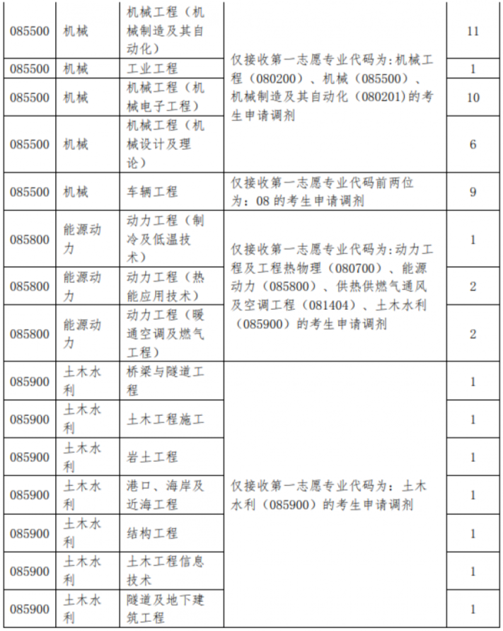 2021年MBA報考指南：17所考研界的985大學(xué)“常年招不滿”，擦線就能過！