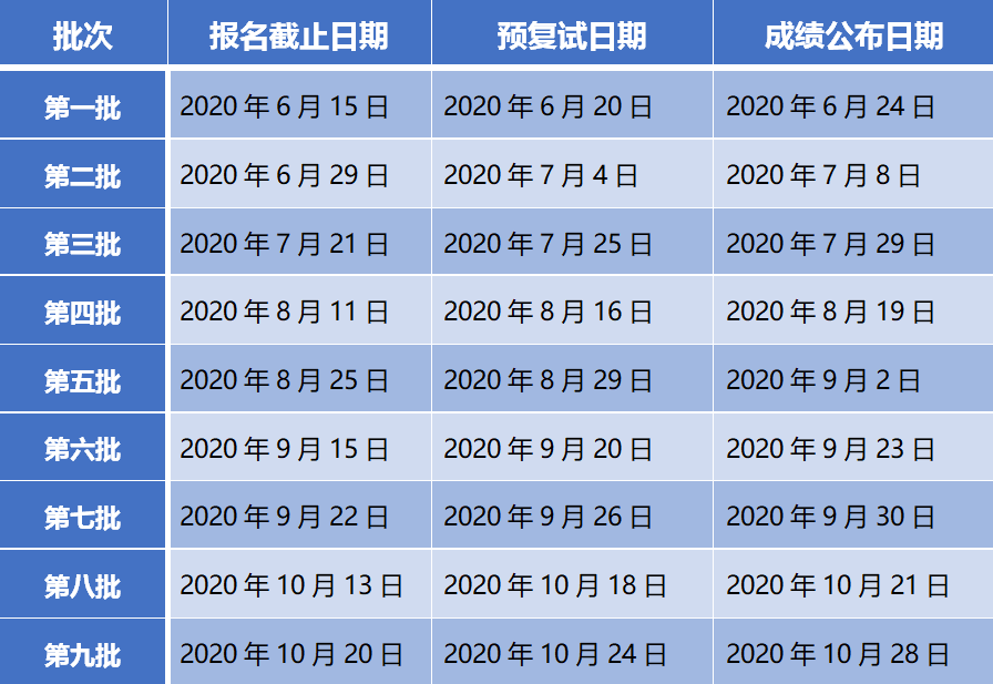 社科賽斯MBA網(wǎng)小編整理了“2021MBA提前面試：上海大學MBA2021級第五批預面試申請即將截止！”的相關內(nèi)容！有相關報考意愿的同學一定要及時關注！