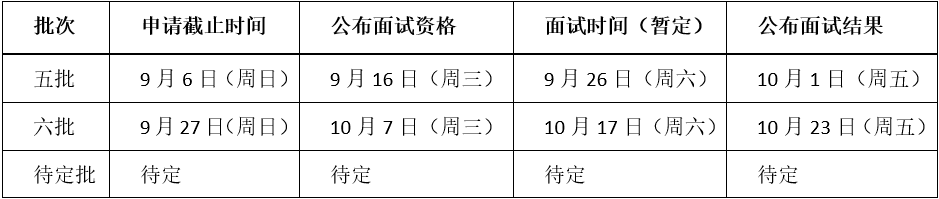 2021年MBA提前面試：北航提前面試第三四批合并舉行、第五批8月25日開放申請