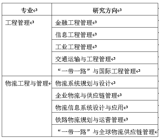 大連交通大學