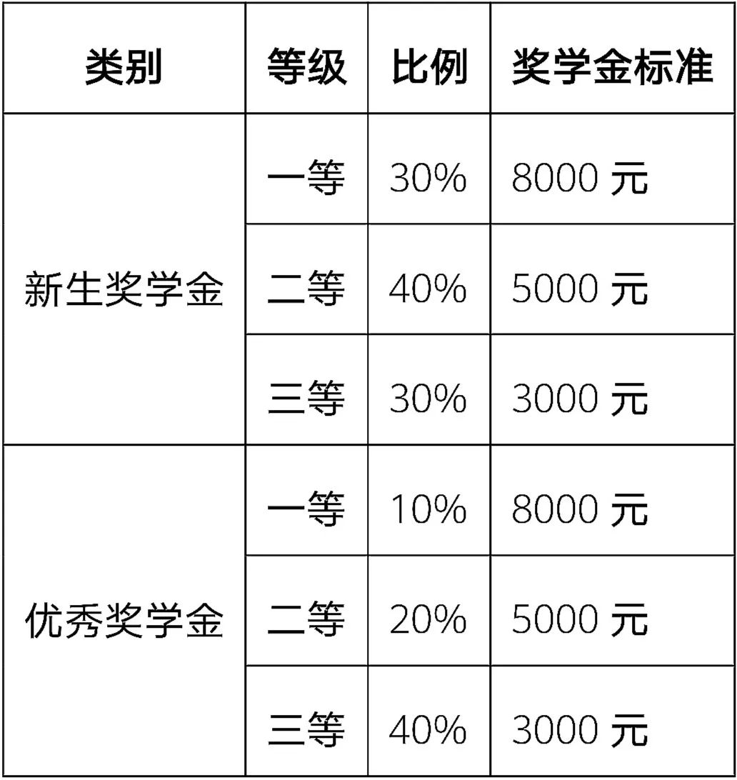 大連交通大學