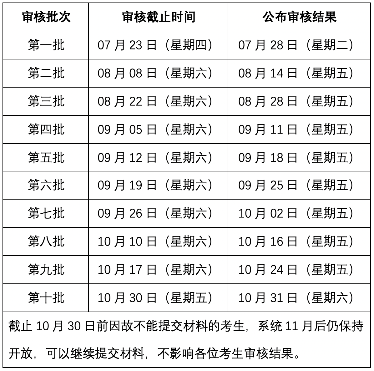 2021MBA提前面試：2021中傳MBA“審核制”第三批審核結果可上網(wǎng)查詢