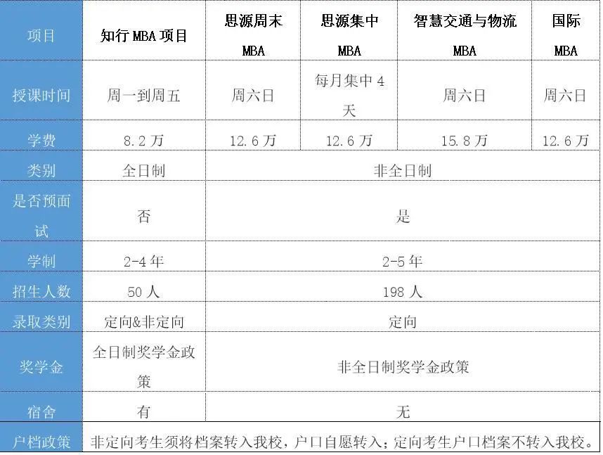 項(xiàng)目基本信息