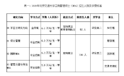 錄取調(diào)劑情況分析