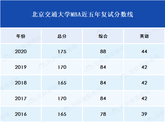 歷年復(fù)試分?jǐn)?shù)線