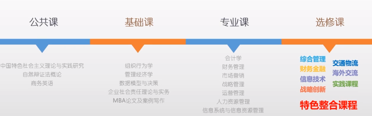 課程設(shè)置