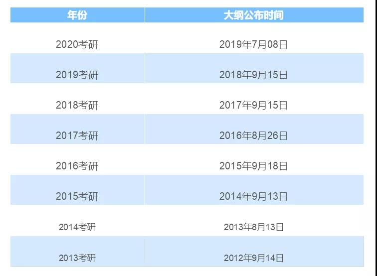 2021MBA備考：考研大綱公布在即，9月10日發(fā)布？