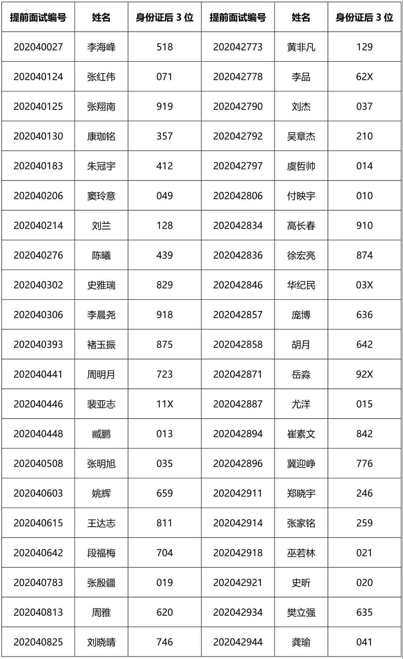 2021MEM提前面試：2021級(jí)清華大學(xué)工程管理碩士(MEM)第2批入圍提前面試公示名單