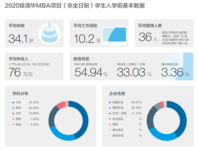 2021MBA備考：MBA院校申請(qǐng)難度新動(dòng)態(tài)！