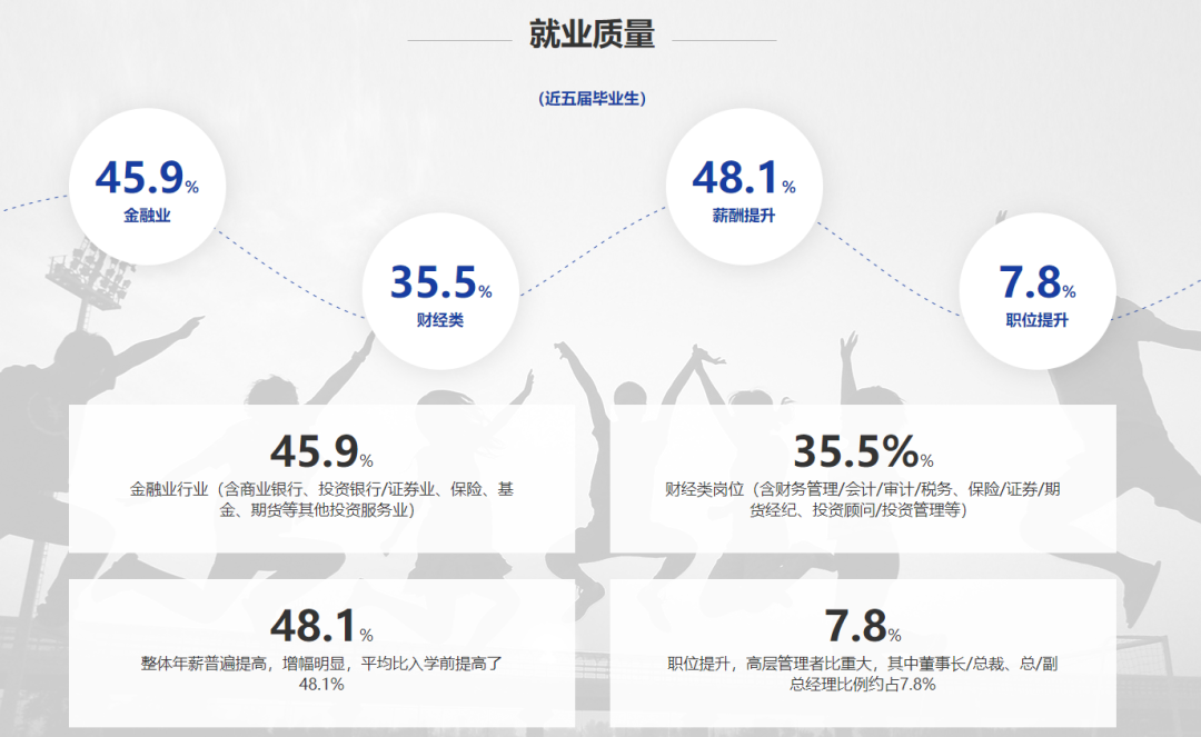 2021MBA備考：MBA院校申請(qǐng)難度新動(dòng)態(tài)！