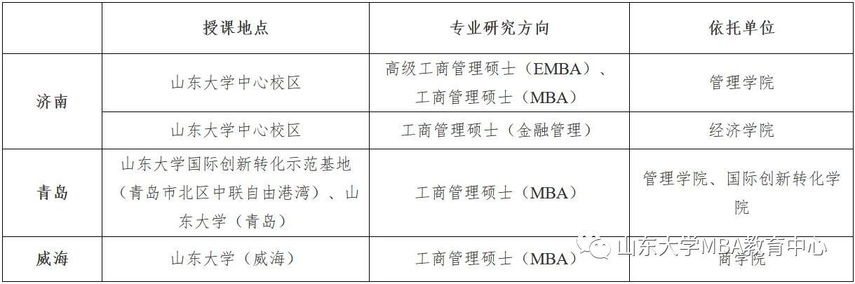 2021年MBA招生簡章：山東大學(xué)2021年工商管理碩士（MBA/EMBA）招生簡章