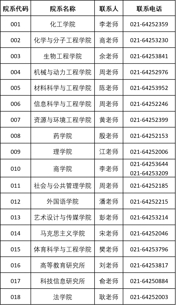 各院校招生聯(lián)系人