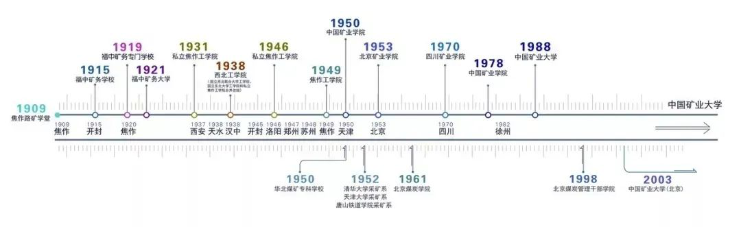 2021年MPA招生簡(jiǎn)章： 中國(guó)礦業(yè)大學(xué)2021年公共管理碩士（MPA）招生簡(jiǎn)章發(fā)布