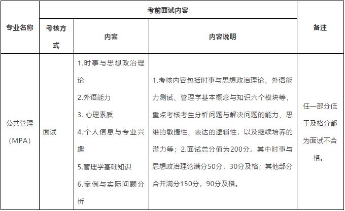 2021年MPA提前面試：北師大政府管理學(xué)院2021年非全日制公共管理碩士（MPA）考前面試工作方案