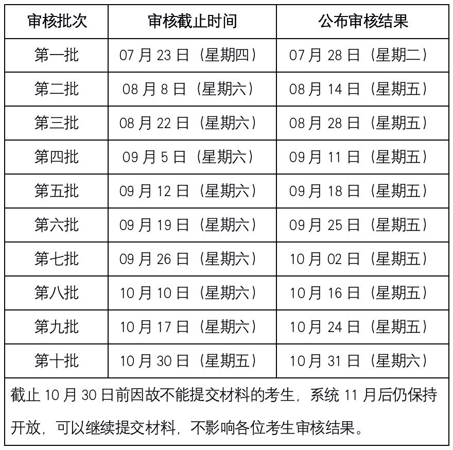 2021年MBA提前面試：2021中傳MBA“審核制”考生關(guān)注問(wèn)題詳解