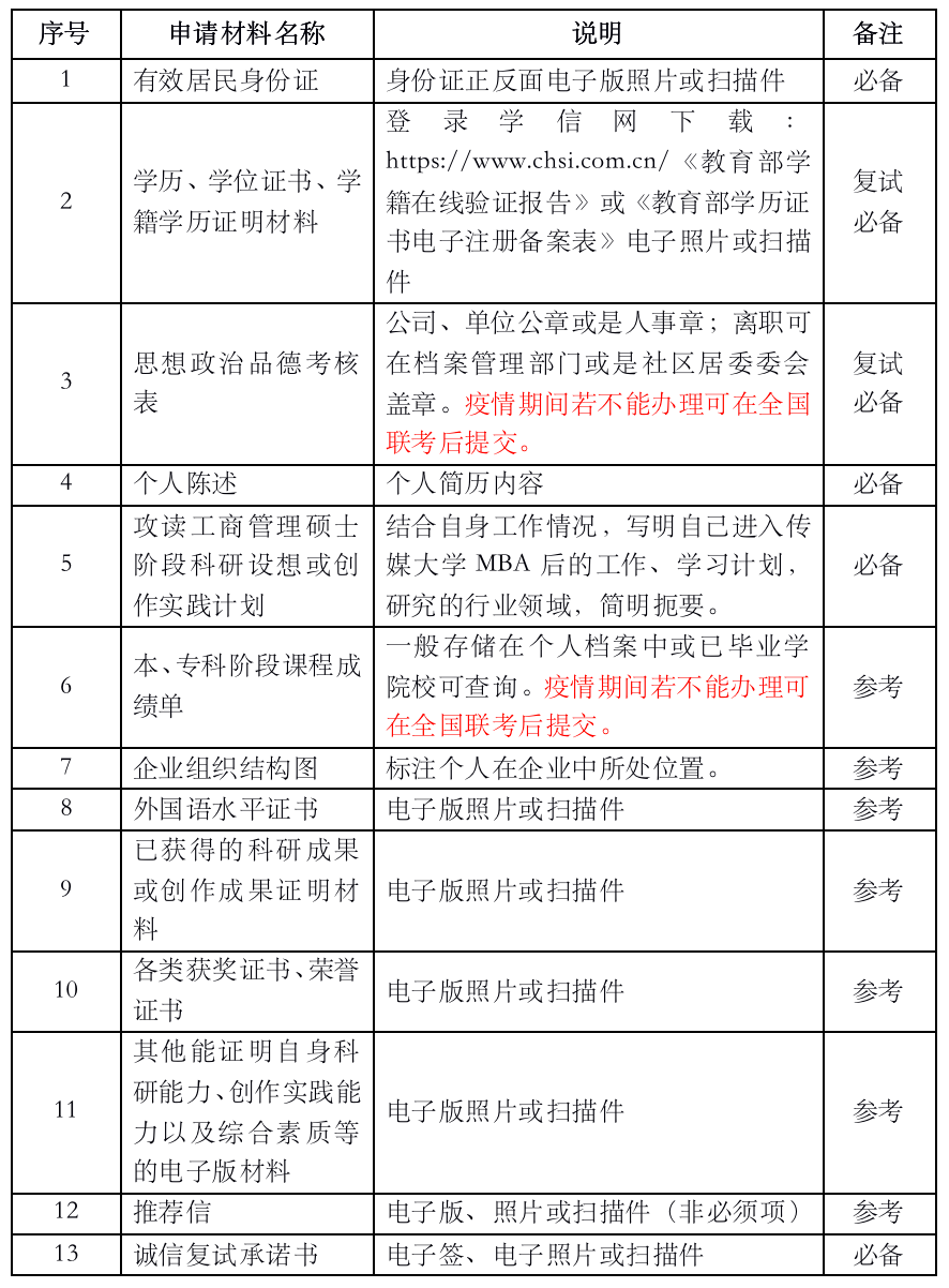 2021年MBA提前面試：2021中傳MBA“審核制”考生關(guān)注問(wèn)題詳解