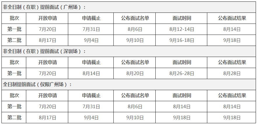 2021年MBA提前面試：中山大學(xué)嶺南學(xué)院2021年工商管理碩士（MBA）提前面試通知